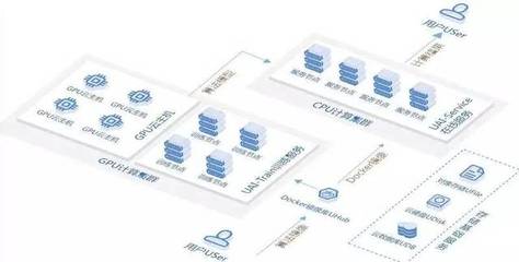 专访UCloud叶理灯 云计算——人工智能的基础设施与基石