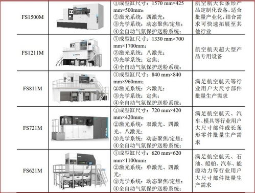 华曙高科 以自主工业软件与人工智能为引擎，打造未来CAM工厂新范式